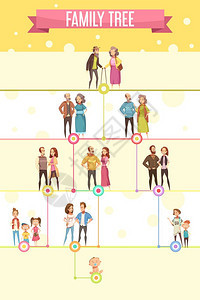 家庭树海报家谱海报祖父母新生儿的五个谱系水平的平卡通矢量插图背景图片