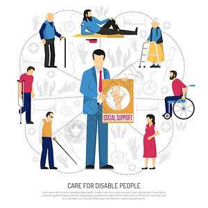 社会支持残疾人成残疾人的社会支持,包括老人无家可归的残疾人周围的人,并附标语矢量插图图片