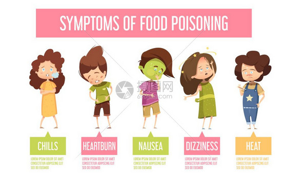 食物中症状儿童信息图表海报儿童食物中体征症状复古卡通信息图片海报与恶心呕吐腹泻发烧矢量插图图片