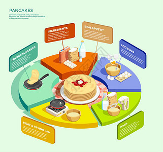 煎饼圆图的等距烹饪成与厨房用具煎饼成分顶部的圆圈图信息图段矢量插图图片