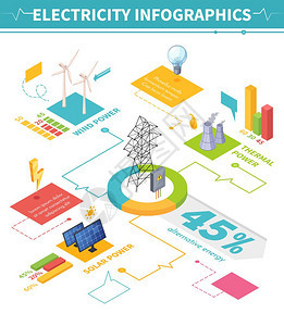 电力信息图表海报电等距信息与图像成代表传统同的能源生产方案与文本矢量插图图片