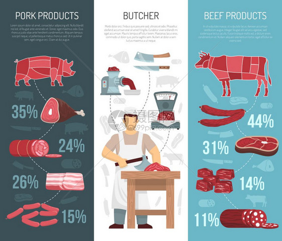 肉制品垂直货车肉类产品垂直横幅与计划屠宰猪牛准备肉类专业图标屠宰分裂屠体平矢量插图图片