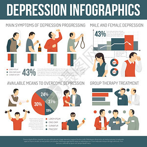 抑郁信息布局抑郁症信息布局与主要症状可用的方法克服治疗平矢量图图片