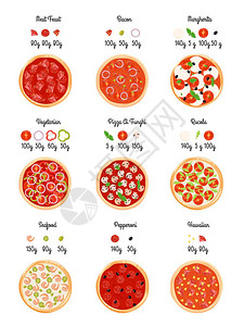 比萨饼配料信息海报制作比萨饼平技术与比萨饼选择切片与指示配料饲料重量矢量插图图片