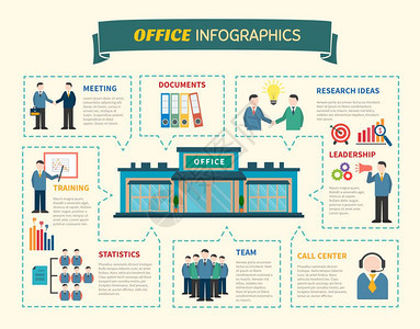 办公室人员信息图表网页办公室人员信息网页与信息研究的想法,业务培训,队合作平矢量插图图片
