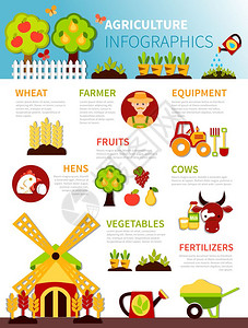 农业农场信息海报农业信息图表与平树,水果,户外床,蔬菜,农业设备,浇水盆,手推车与文本矢量插图图片