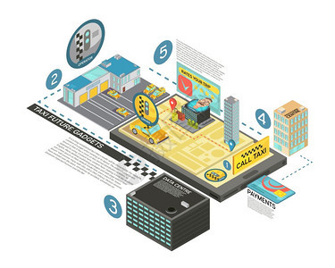 出租车未来的小工具等距信息出租车未来的小工具等距信息与信息的服务阶段的数字技术三维矢量插图图片