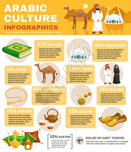 阿拉伯文化信息集与穆斯林宗教符号矢量插图阿拉伯文化信息图图片