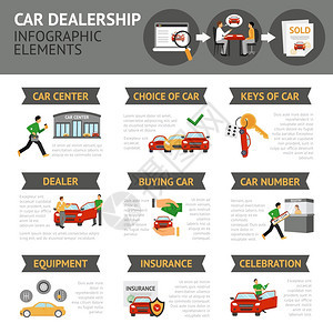 汽车经销商信息与汽车销售符号矢量插图汽车经销商信息图表图片