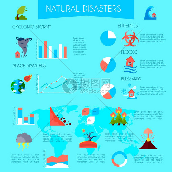 自然灾害信息海报自然灾害平信息海报,标题信息图表的透明背景矢量插图图片