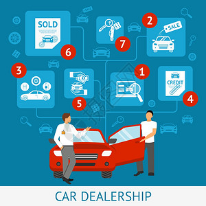 汽车经销商与销售人员汽车客户平矢量插图汽车经销商插图图片