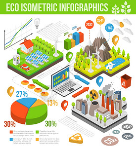 可编辑EPS渲染的jpg格式生态等距信息图表与风力涡轮机,太阳能电池板,电动汽车,可再生能源图表矢量插图背景图片