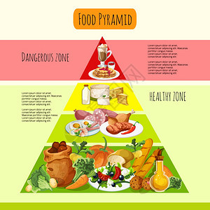 食品金字塔与健康危险产品卡通矢量插图食物金字塔的图片