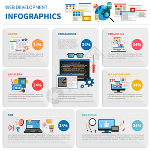 网页开发信息图集编码符号的Web开发信息图集平矢量插图图片