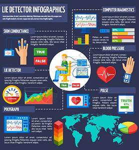 测谎仪信息图关于世界上用测谎仪的Inigraphicfor演示报告与百分比图矢量插图图片