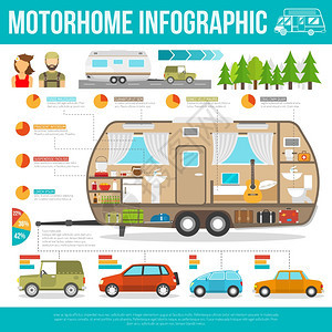 娱乐活动车辆信息摄影集娱乐活动车辆信息摄影集与拖车家具设备平矢量插图图片