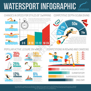 水上运动信息水上运动信息图表平布局与流行的积极休闲水统计,深度潜水图游泳速度信息矢量插图图片
