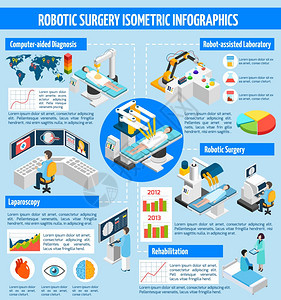 机器人手术等距信息图机器人手术等距信息布局与医疗机器人演示关诊断康复设备矢量插图的信息图片