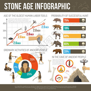 石器时代的信息图信息古人生活活动工具洞穴狩猎石器时代矢量插图图片