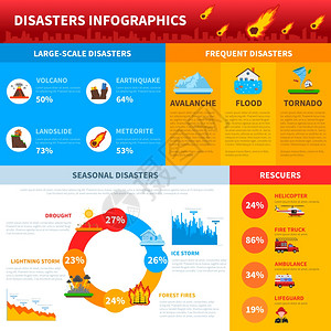 灾难信息布局最常见的自然灾害信息布局与季节灾害统计救援运输信息平矢量图图片