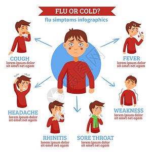 流感感冒症状平圈感染信息风格圈与感冒流感症状的差异平教育医学抽象海报矢量插图图片