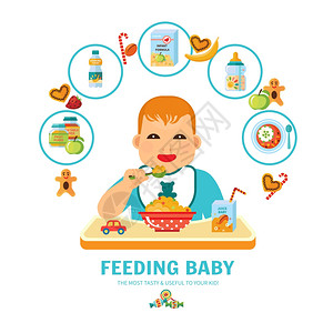 喂养婴儿图案指南平海报喂养婴儿婴儿图片指南健康成长发展平海报打印抽象矢量插图图片