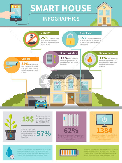 智能房屋信息图智能房屋信息与用电子技术的统计矢量插图图片
