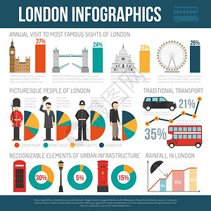 伦敦文化平信息海报英国天气文化传统的旅行者统计伦敦地标游客信息图表海报平抽象矢量插图图片