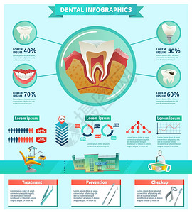 牙医检查重要信息图表平横幅牙科蛀牙预防重要信息平信息图表海报与检查治疗统计抽象矢量插图图片