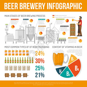 啤酒厂信息摄影集啤酒厂信息摄影集啤酒厂平插图啤酒厂啤酒矢量啤酒厂生产信息图片