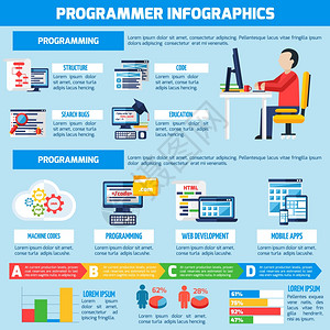 程序员信息平布局程序员信息平布局与专业教育演示关移动应用程序Web服务矢量插图编程的信息图片