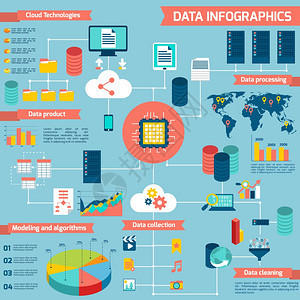 数据信息图集与云技术,数据处理建模算法矢量插图图片