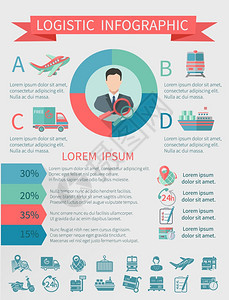 物流链货物运输信息与飞机火车自行车孤立矢量插图图片