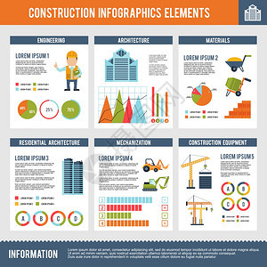 建筑信息集与工程建筑材料图表矢量插图图片
