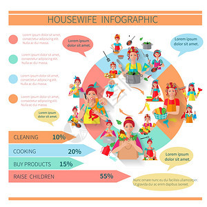 家庭主妇信息图表与饼图妇女家庭工作矢量插图图片