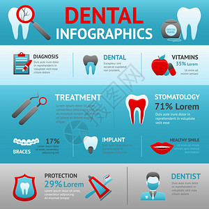 牙科信息图集与诊断,维生素,口腔科治疗元素矢量插图高清图片