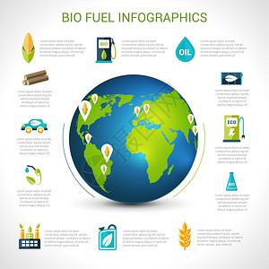 生物燃料信息集与生态能源元素地球矢量插图图片