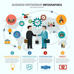 商业伙伴关系信息图表与理念展示,合作,利润符号世界矢量插图图片