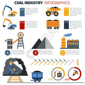 煤炭工业冶金信息图表与制造运输设备图表矢量插图图片