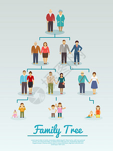 家庭树与人化身四代平矢量插图图片