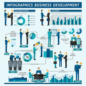 商人信息与商业发展人员队合作符号图表矢量插图商人信息图集图片