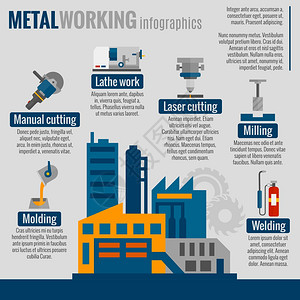 激光焊接金工炼钢厂成型工艺铣削切割焊接等工艺方案海报印刷抽象矢量插图金属加工过程中的海报打印插画