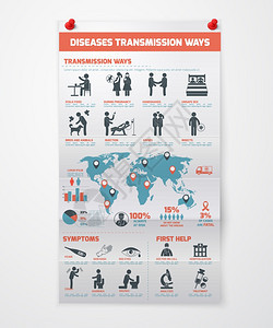 疾病传播信息集与人医学符号图表矢量插图疾病传播信息图图片