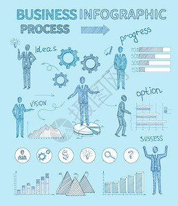 业务流程信息与素描人信息矢量插图素描商务人员信息图表图片