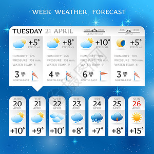 周天气预报报告布局4月平均日温与降雨要素矢量图周天气预报报告布局图片