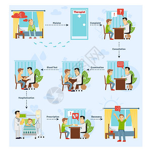 患者治疗过程与咨询血液测试诊断阶段矢量图病人治疗的图片素材