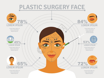 整形外科部信息海报美容整形部手术海报与信息学元素覆盖眼睑矫正前额提升抽象矢量插图图片