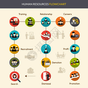 人力资源流程图与搜索招聘培训符号矢量插图人力资源流程图图片