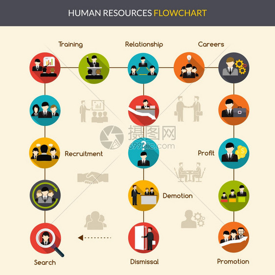 人力资源流程图与搜索招聘培训符号矢量插图人力资源流程图图片