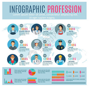 专业信息图表世界的背景矢量插图职业信息图表集图片